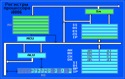 Регистры процессора Intel 8086.